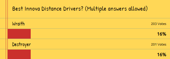 Best Innova Distance drivers top 2, Wraith vs Destroyer
