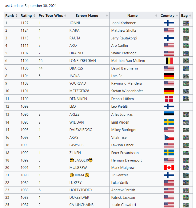 Disc Golf Valley FAQ Disc Golf