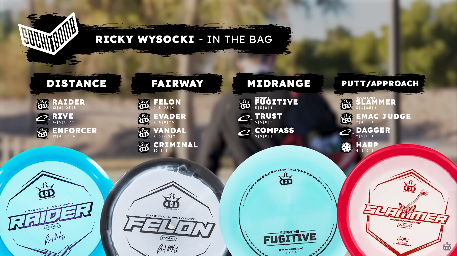 Ricky Wysocki 2023 in the bag discs with Dynamic Discs