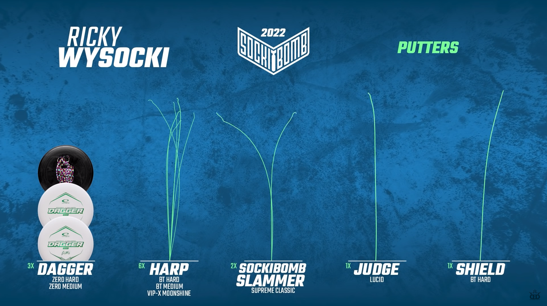 Ricky Wysocki in the bag 2022 - what putters ricky wysocki uses