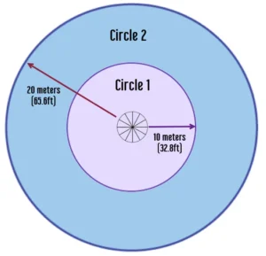 Disc Golf Circle 1 and Circle 2 meaning