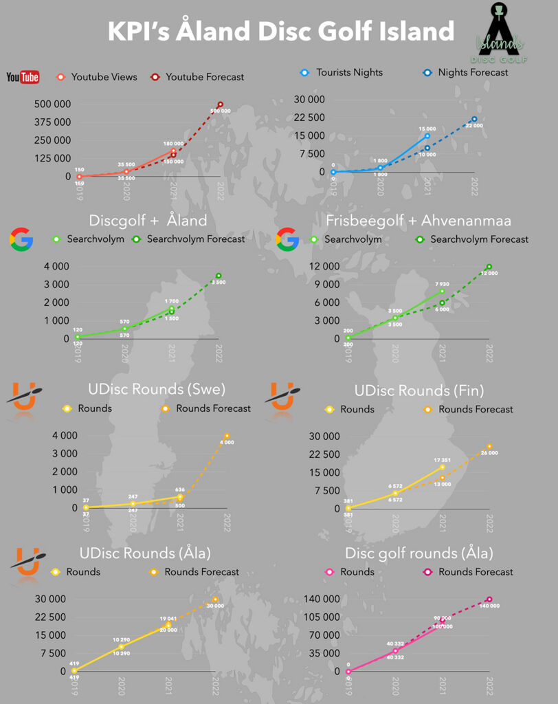 Aland disc golf infographic