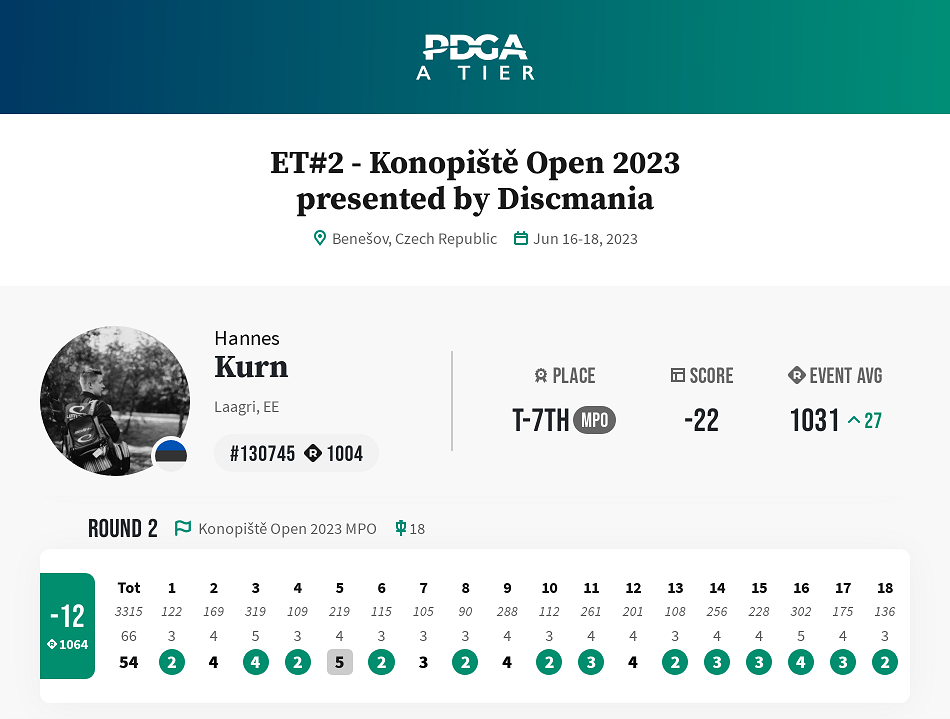 Hannes Kurn Konopiste Open 2023 Round 2 -12 score