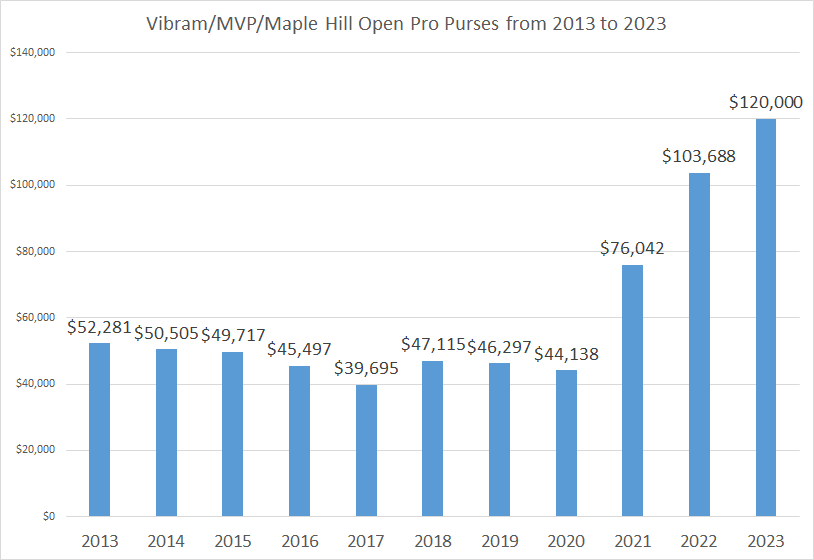 MVP-Maple Hill Open Pro Purses from 2013 to 2023