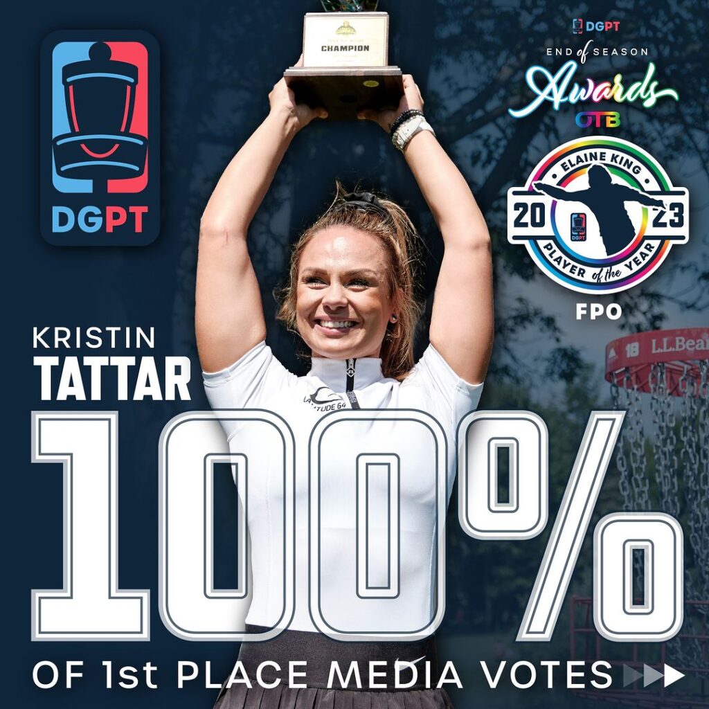 Tattar 100% media votes POY 2023