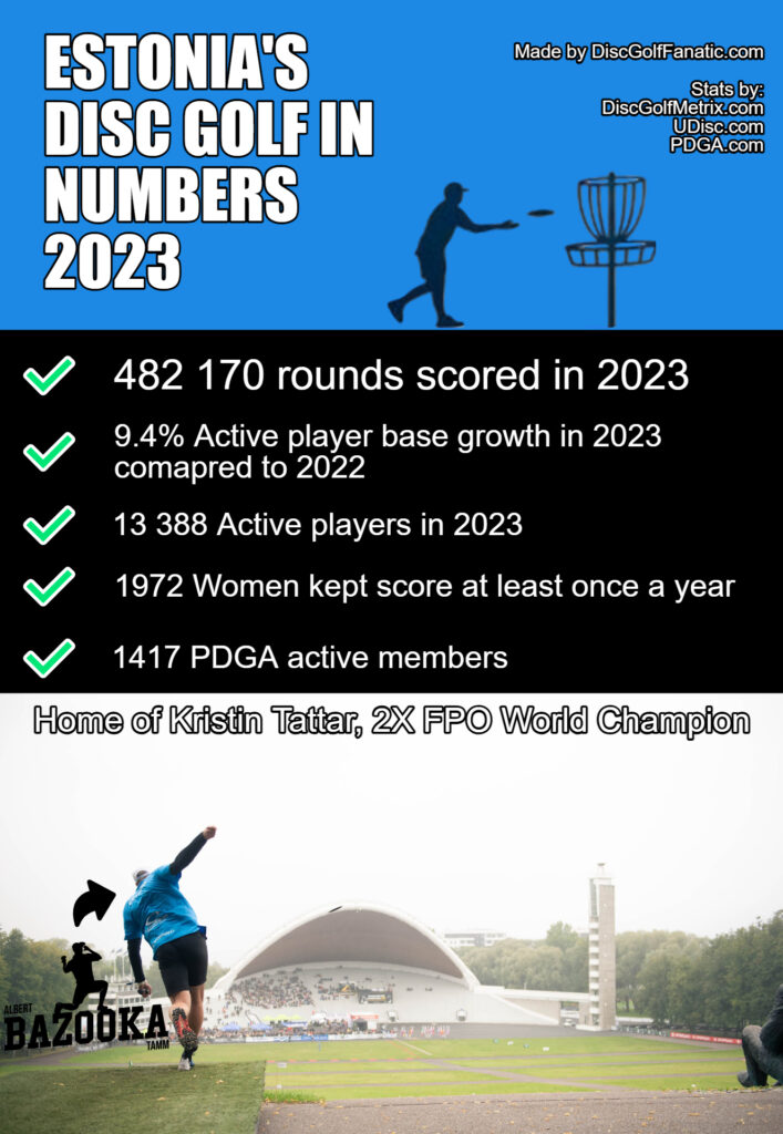Estonia_s_disc_golf_in_numbers_2023_edition