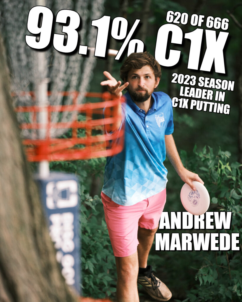 2023 Disc golf season best C1X putter - Andrew Marwede